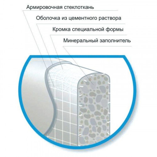 Аквапанель Кнауф наружняя 2400х1200х12,5 мм