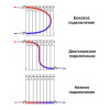 Радиатор биметаллический Evolution EvВ 500 мм 12 секций