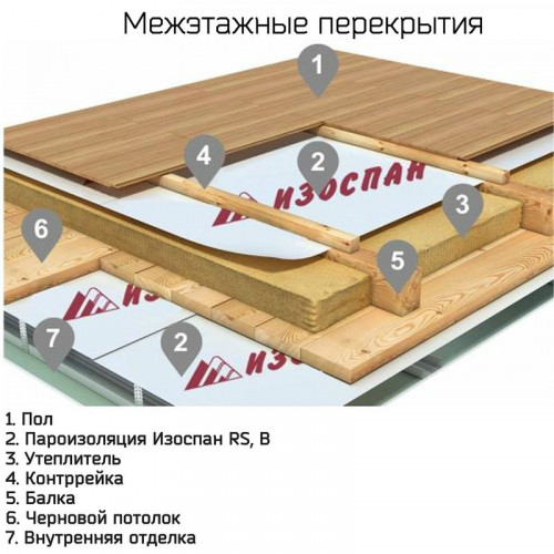 Пароизоляция Изоспан В 1,6х43,75 м 70 м²