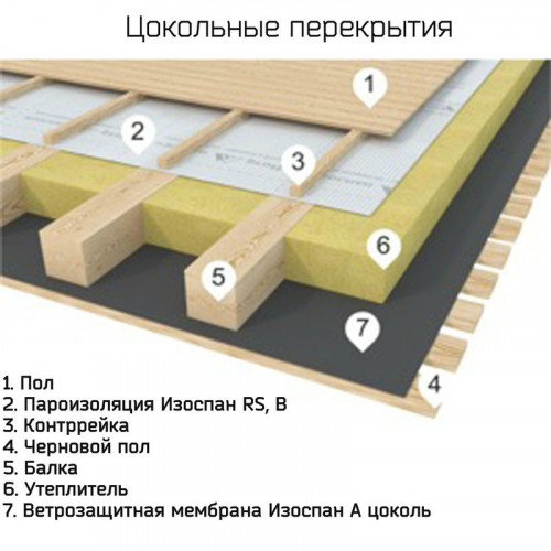 Пароизоляция Изоспан В 1,6х43,75 м 70 м²