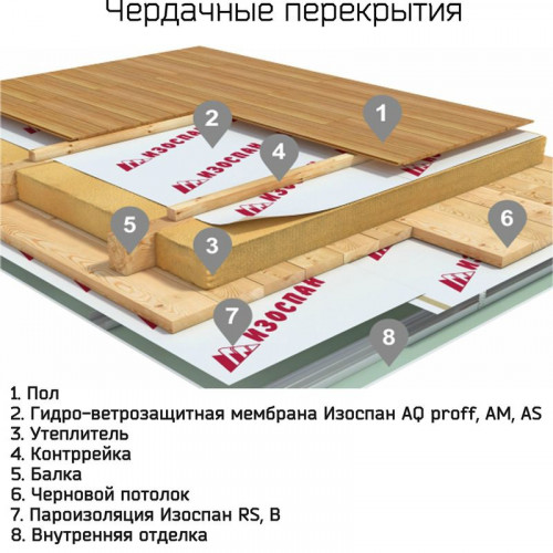 Пароизоляция Изоспан В 1,6х43,75 м 70 м²