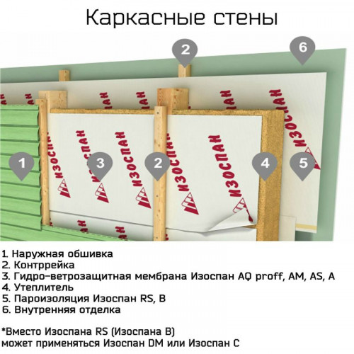 Пароизоляция Изоспан С 1,6х43,75 м 70 м²