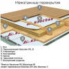 Пароизоляция Изоспан С 1,6х43,75 м 70 м²