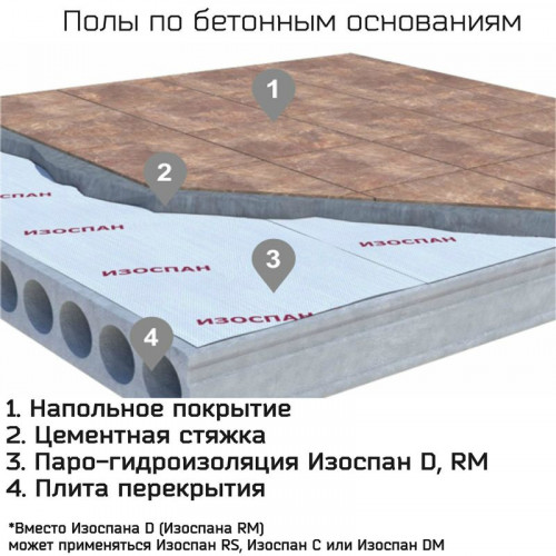 Пароизоляция Изоспан С 1,6х43,75 м 70 м²