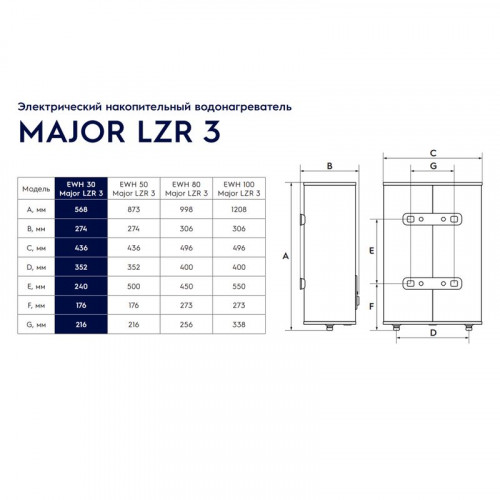 Водонагреватель накопительный Electrolux EWH 30 Major LZR 3 30 л