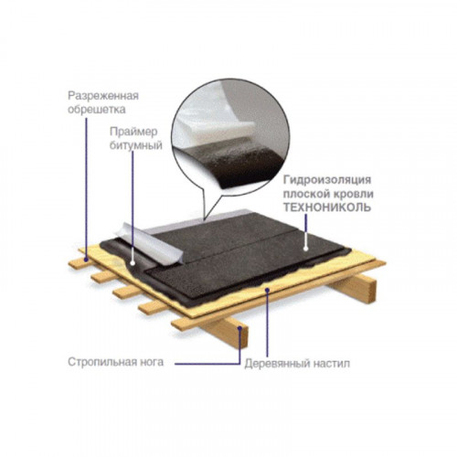 Гидроизоляция плоской кровли ТЕХНОНИКОЛЬ 1х8 м 8 м²